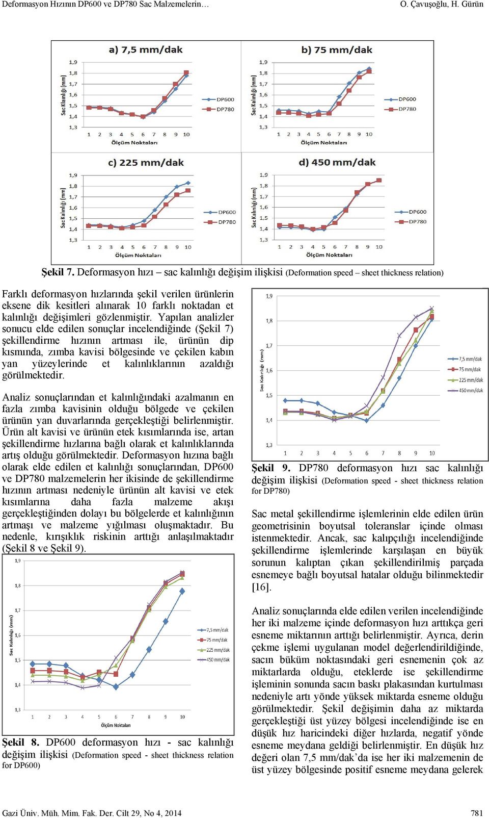 kalınlığı değişimleri gözlenmiştir.