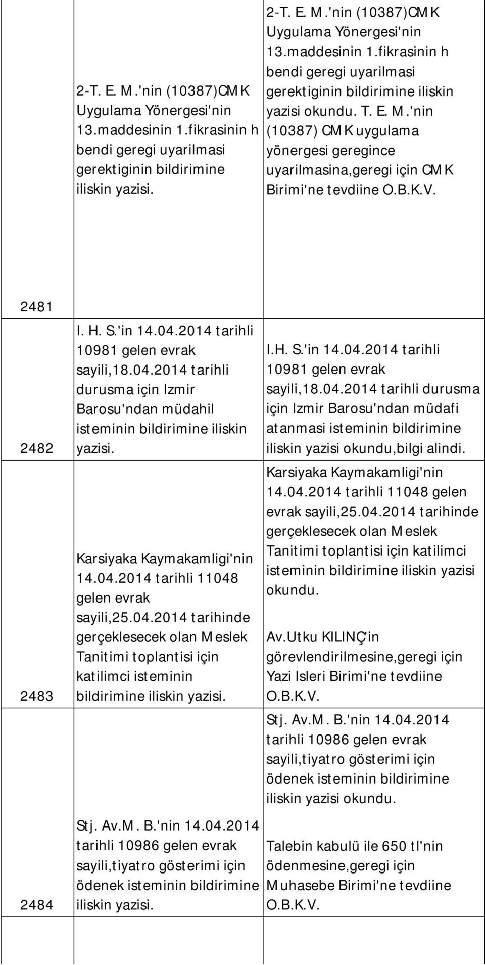 2014 tarihli 10981 gelen evrak sayili,18.04.2014 tarihli durusma için Izmir Barosu'ndan müdahil isteminin bildirimine iliskin yazisi. Karsiyaka Kaymakamligi'nin 14.04.2014 tarihli 11048 gelen evrak sayili,25.