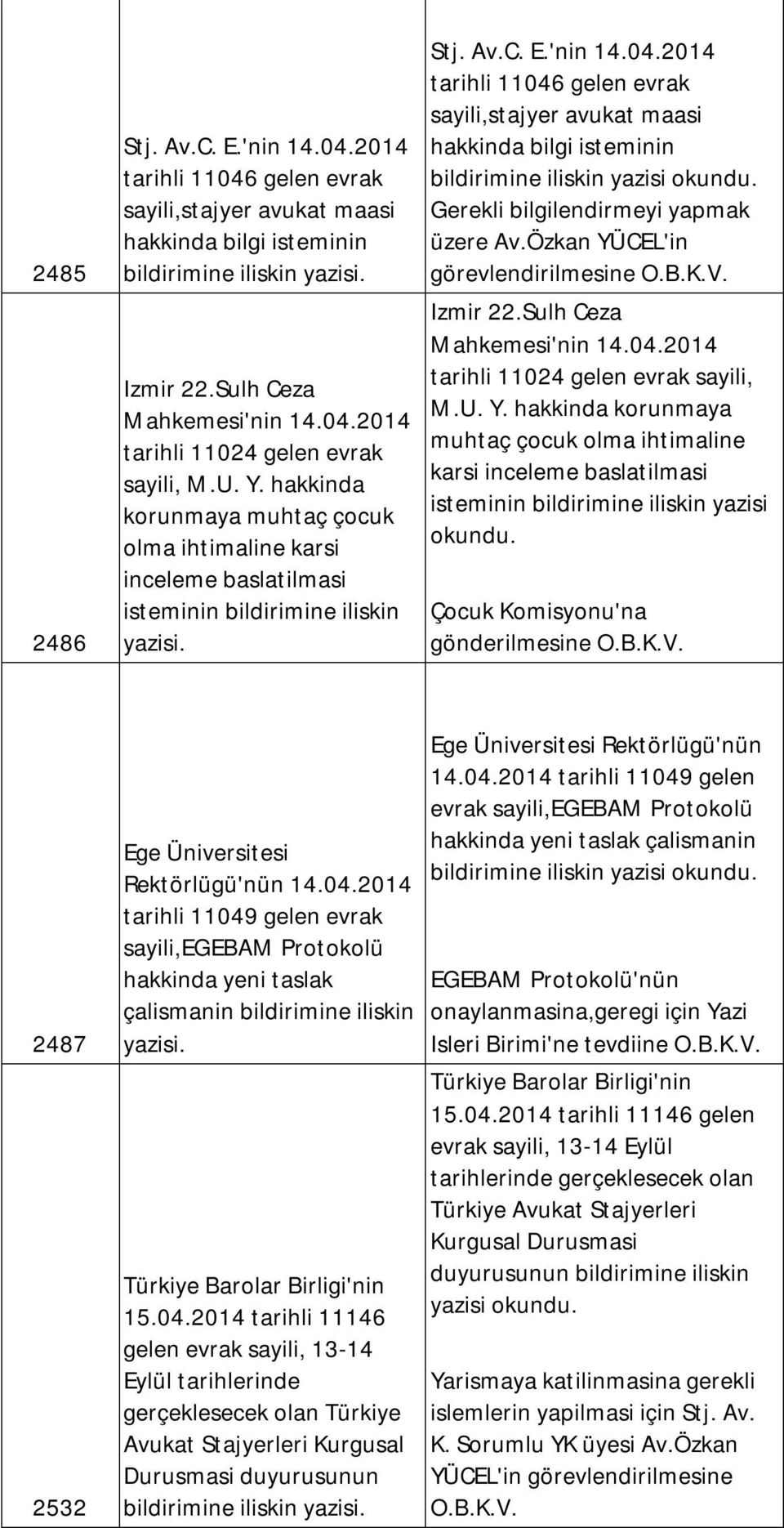 2014 tarihli 11046 gelen evrak sayili,stajyer avukat maasi hakkinda bilgi isteminin Gerekli bilgilendirmeyi yapmak üzere Av.Özkan YÜCEL'in görevlendirilmesine Izmir 22.Sulh Ceza Mahkemesi'nin 14.04.2014 tarihli 11024 gelen evrak sayili, M.