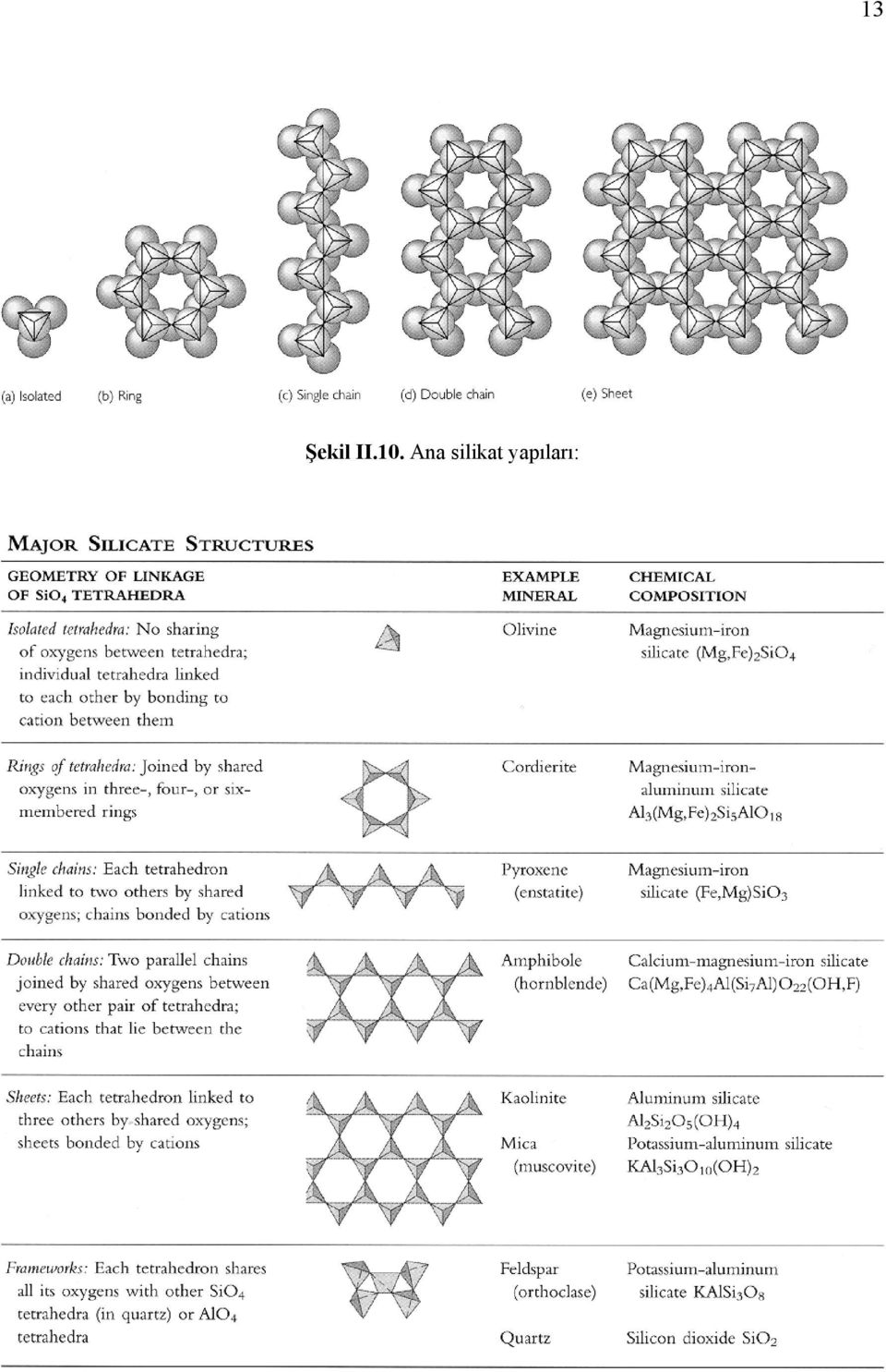 silikat