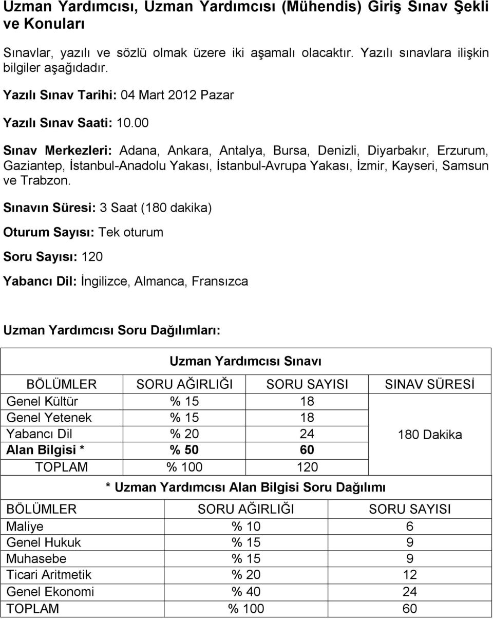 00 Sınav Merkezleri: Adana, Ankara, Antalya, Bursa, Denizli, Diyarbakır, Erzurum, Gaziantep, İstanbul-Anadolu Yakası, İstanbul-Avrupa Yakası, İzmir, Kayseri, Samsun ve Trabzon.