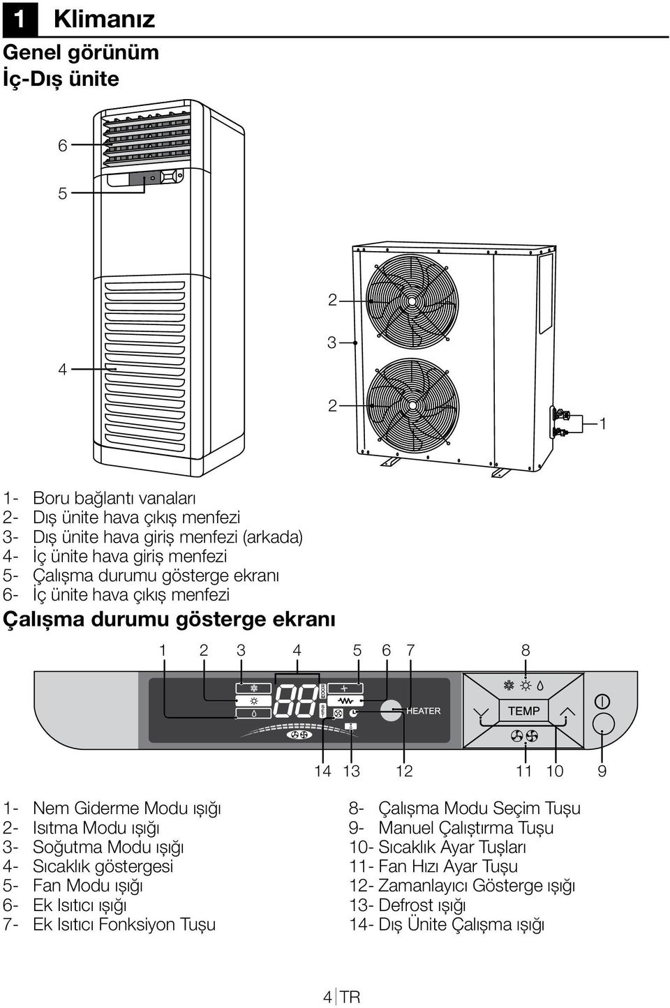 Modu ışığı 2- Isıtma Modu ışığı 3- Soğutma Modu ışığı 4- Sıcaklık göstergesi 5- Fan Modu ışığı 6- Ek Isıtıcı ışığı 7- Ek Isıtıcı Fonksiyon Tuşu 8- Çalışma Modu
