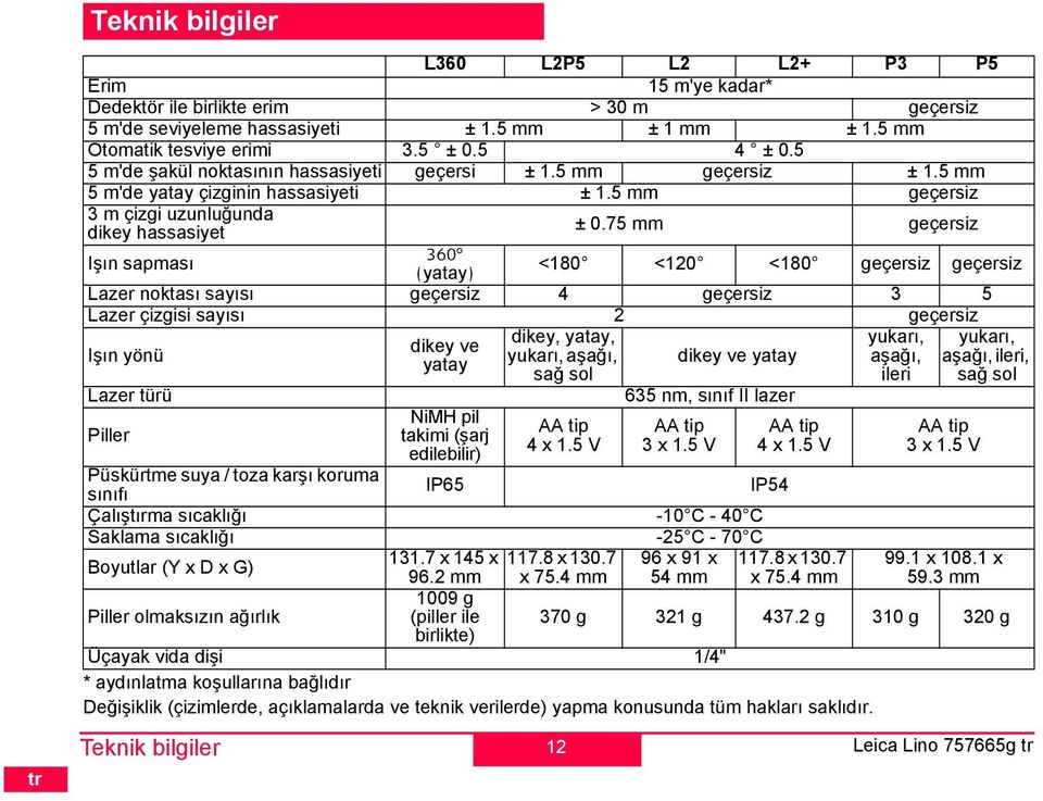 75 geçersiz 360 şın sapası (yatay) <180 <120 <180 geçersiz geçersiz Lazer noktası sayısı geçersiz 4 geçersiz 3 5 Lazer çizgisi sayısı 2 geçersiz dikey ve dikey, yatay, yukarı, şın yönü yukarı, aşağı,