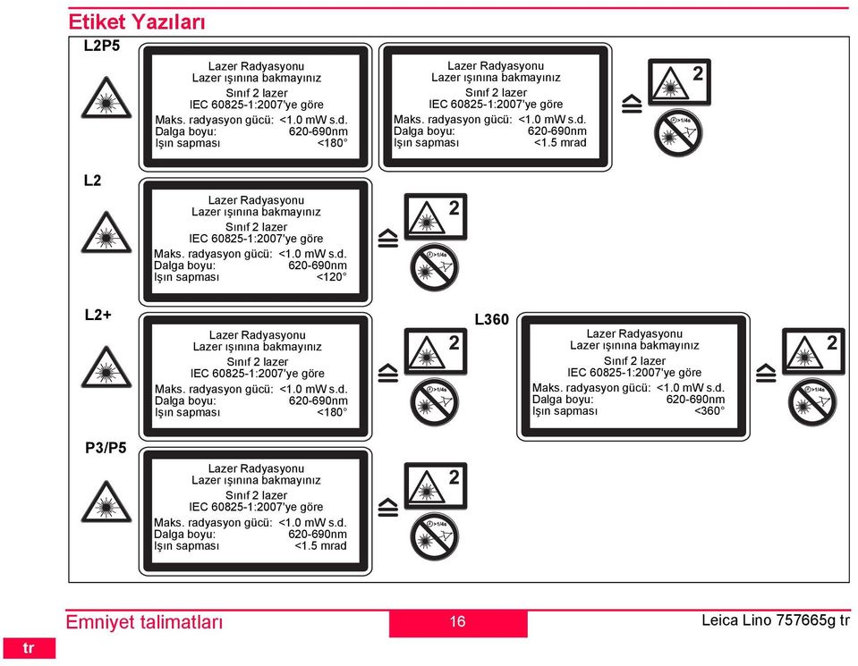 radyasyon gücü: <1.0 W s.d. Dalga boyu: 620-690n şın sapası <1.5 rad Lazer Radyasyonu Lazer ışınına bakayınız ınıf 2 lazer C 60825-1:2007'ye göre Maks. radyasyon gücü: <1.0 W s.d. Dalga boyu: 620-690n şın sapası <1.5 rad 16 L360 Lazer Radyasyonu Lazer ışınına bakayınız ınıf 2 lazer C 60825-1:2007'ye göre Maks.