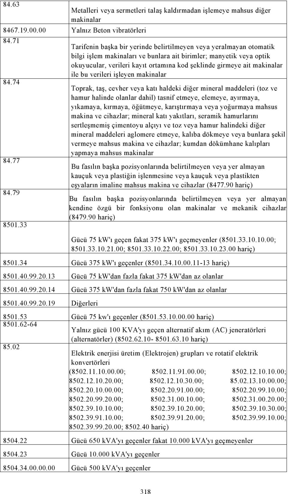 makinalar ile bu verileri işleyen makinalar Toprak, taş, cevher veya katı haldeki diğer mineral maddeleri (toz ve hamur halinde olanlar dahil) tasnif etmeye, elemeye, ayırmaya, yıkamaya, kırmaya,