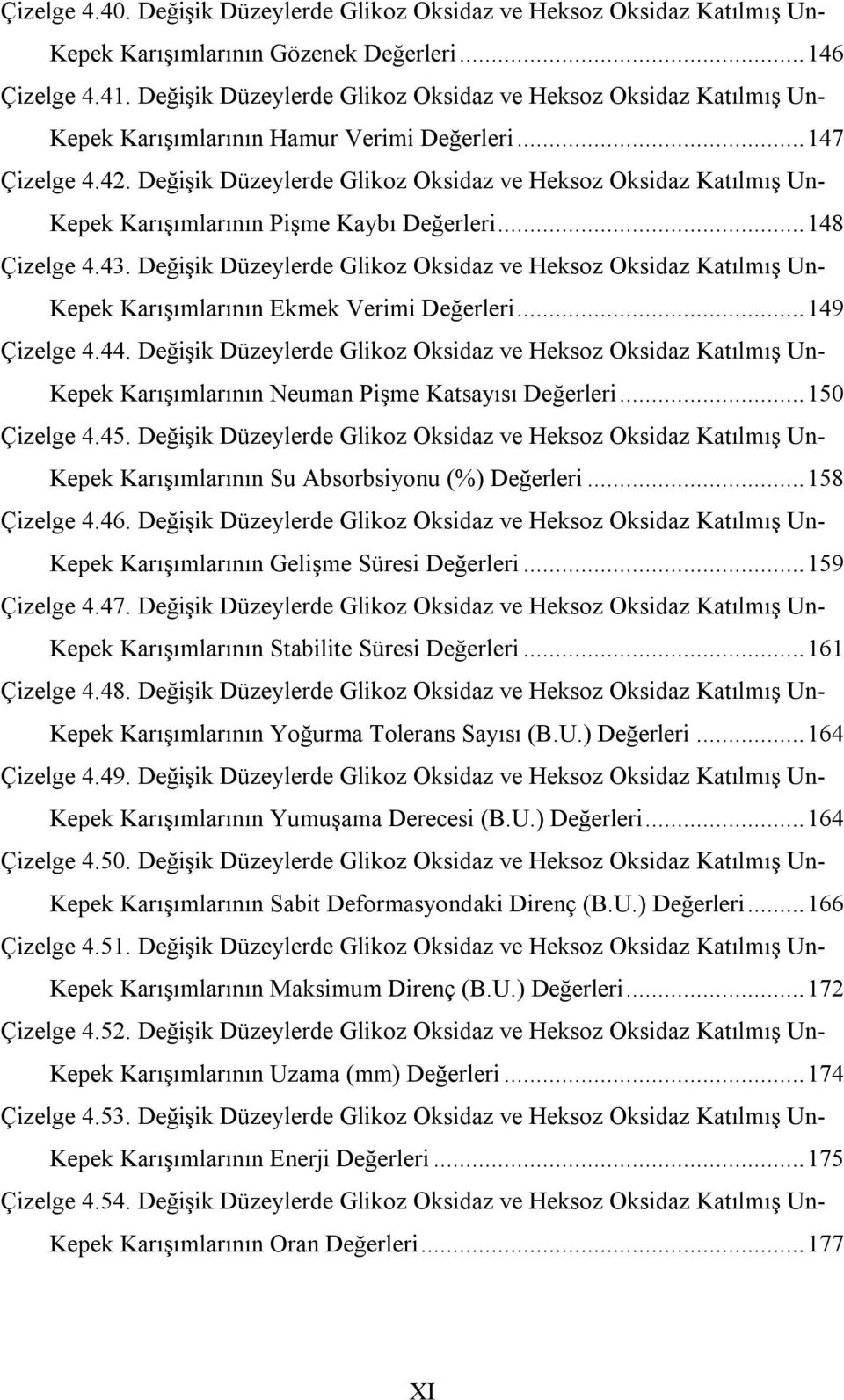 Değişik Düzeylerde Glikoz Oksidaz ve Heksoz Oksidaz Katılmış Un- Kepek Karışımlarının Pişme Kaybı Değerleri...148 Çizelge 4.43.