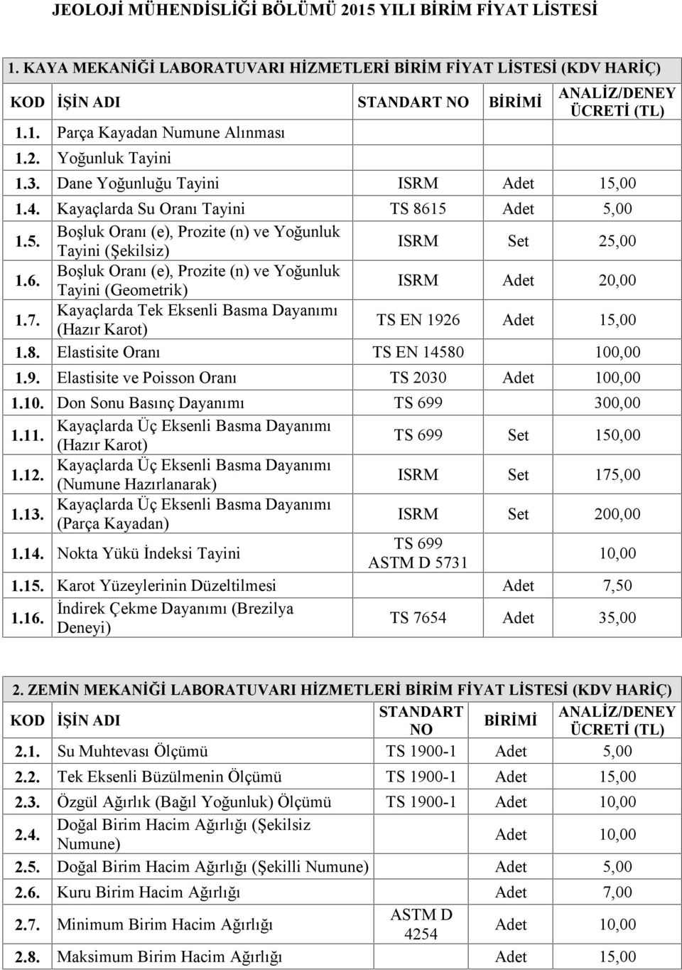 7. Kayaçlarda Tek Eksenli Basma Dayanımı (Hazır Karot) TS EN 1926 Adet 15,00 1.8. Elastisite Oranı TS EN 14580 100,00 1.9. Elastisite ve Poisson Oranı TS 2030 Adet 100,00 1.10. Don Sonu Basınç Dayanımı TS 699 300,00 1.