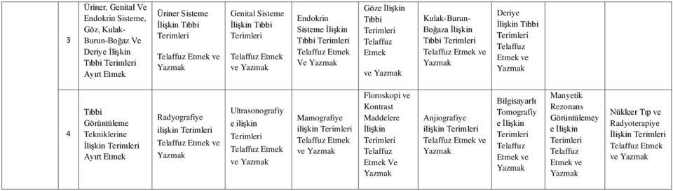 Tekniklerine İlişkin Ayırt Radyografiye ilişkin Telaffuz ve Ultrasonografiy e ilişkin Telaffuz ve Mamografiye ilişkin Telaffuz ve Floroskopi ve Kontrast Maddelere İlişkin