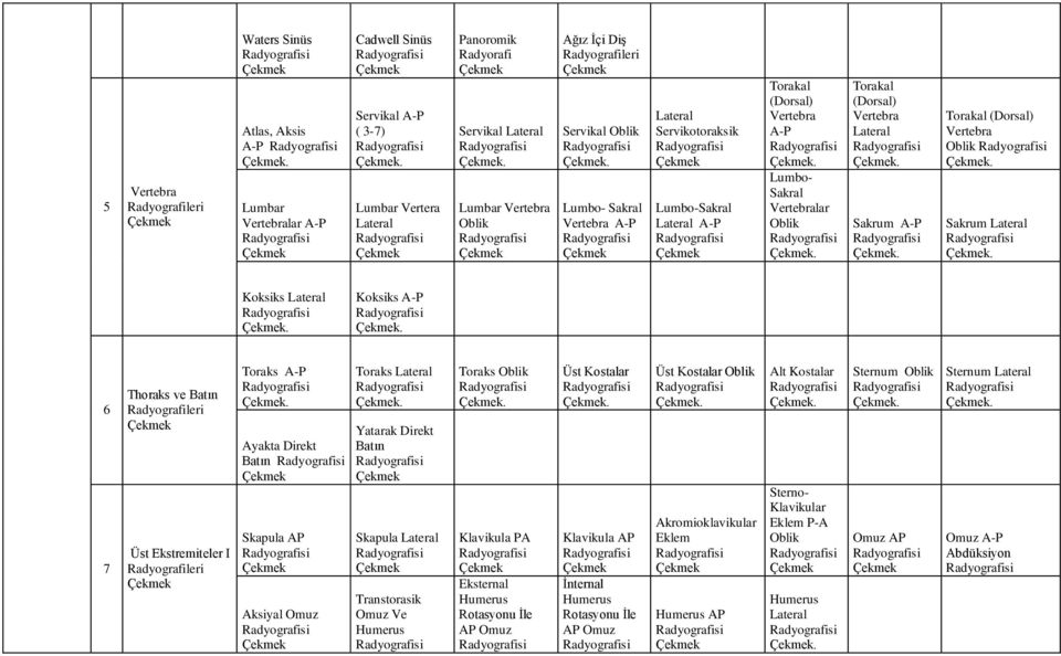 Sakrum. Koksiks. Koksiks A-P. 6 7 Thoraks ve Batın Üst Ekstremiteler I Toraks A-P. Ayakta Direkt Batın Skapula AP Aksiyal Omuz Toraks.