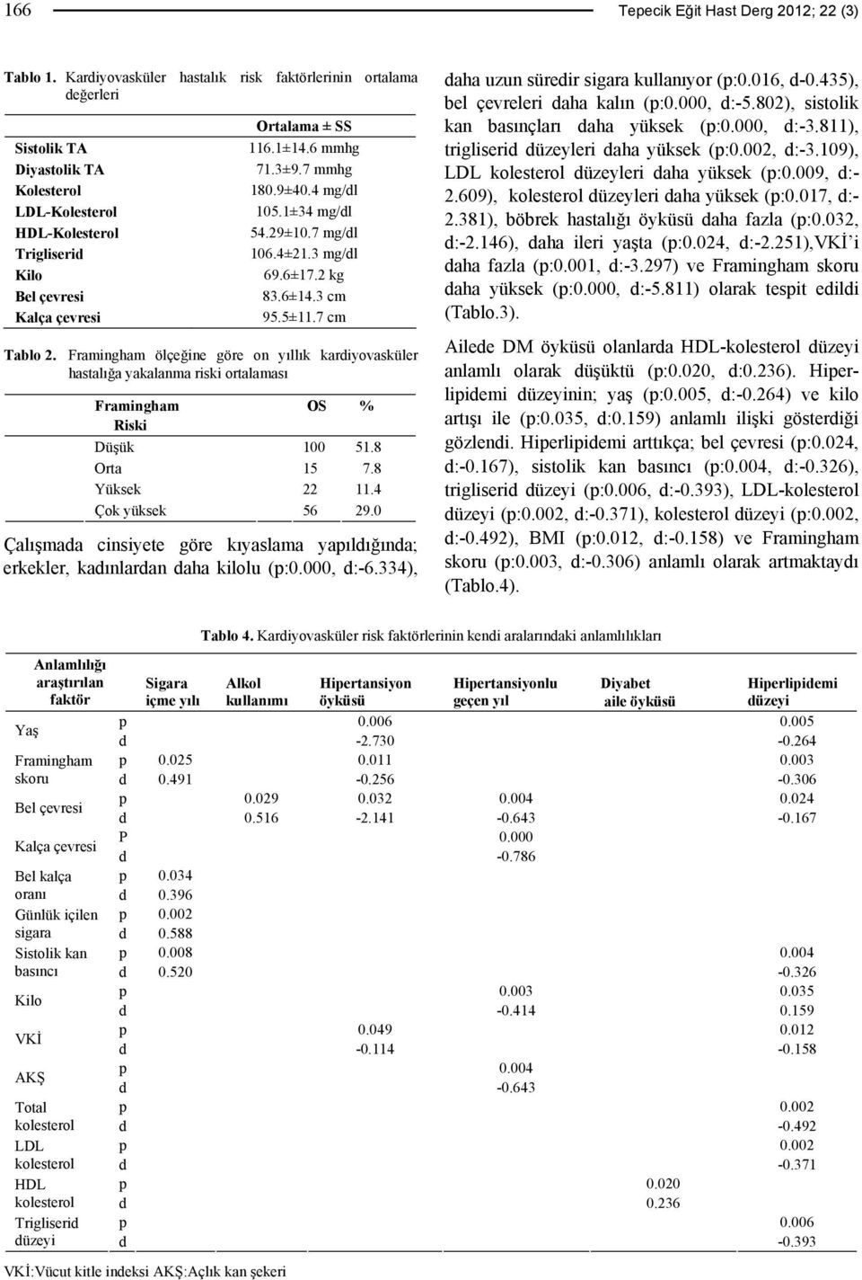 6 mmhg 71.3±9.7 mmhg 180.9±40.4 mg/dl 105.1±34 mg/dl 54.29±10.7 mg/dl 106.4±21.3 mg/dl 69.6±17.2 kg 83.6±14.3 cm 95.5±11.7 cm Tablo 2.