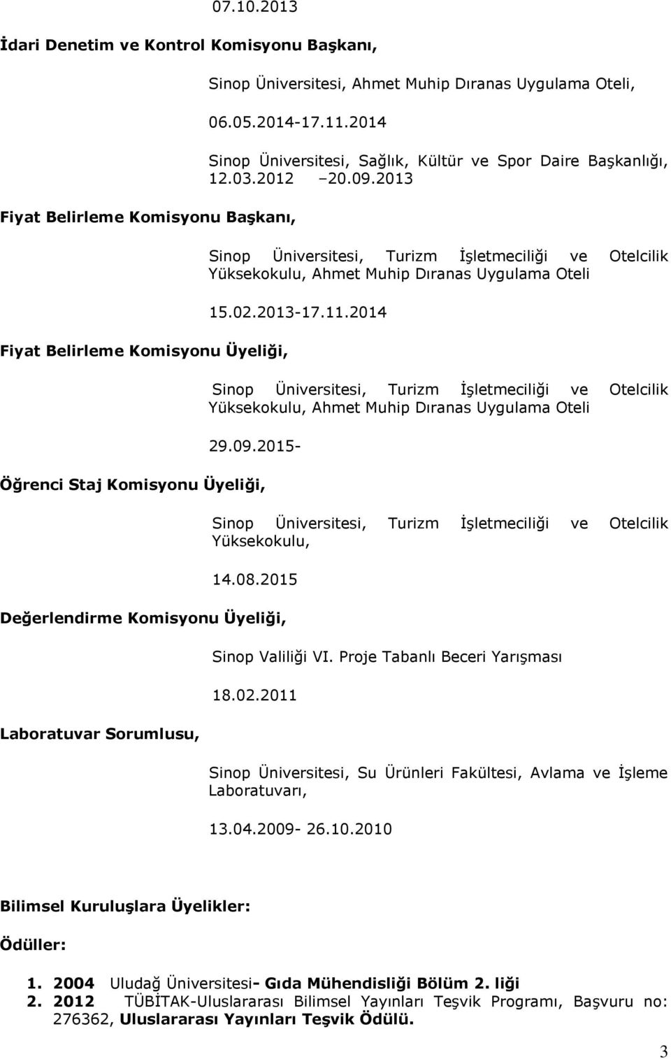 2013-17.11.2014 Sinop Üniversitesi, Turizm İşletmeciliği ve Otelcilik Yüksekokulu, Ahmet Muhip Dıranas Uygulama Oteli 29.09.