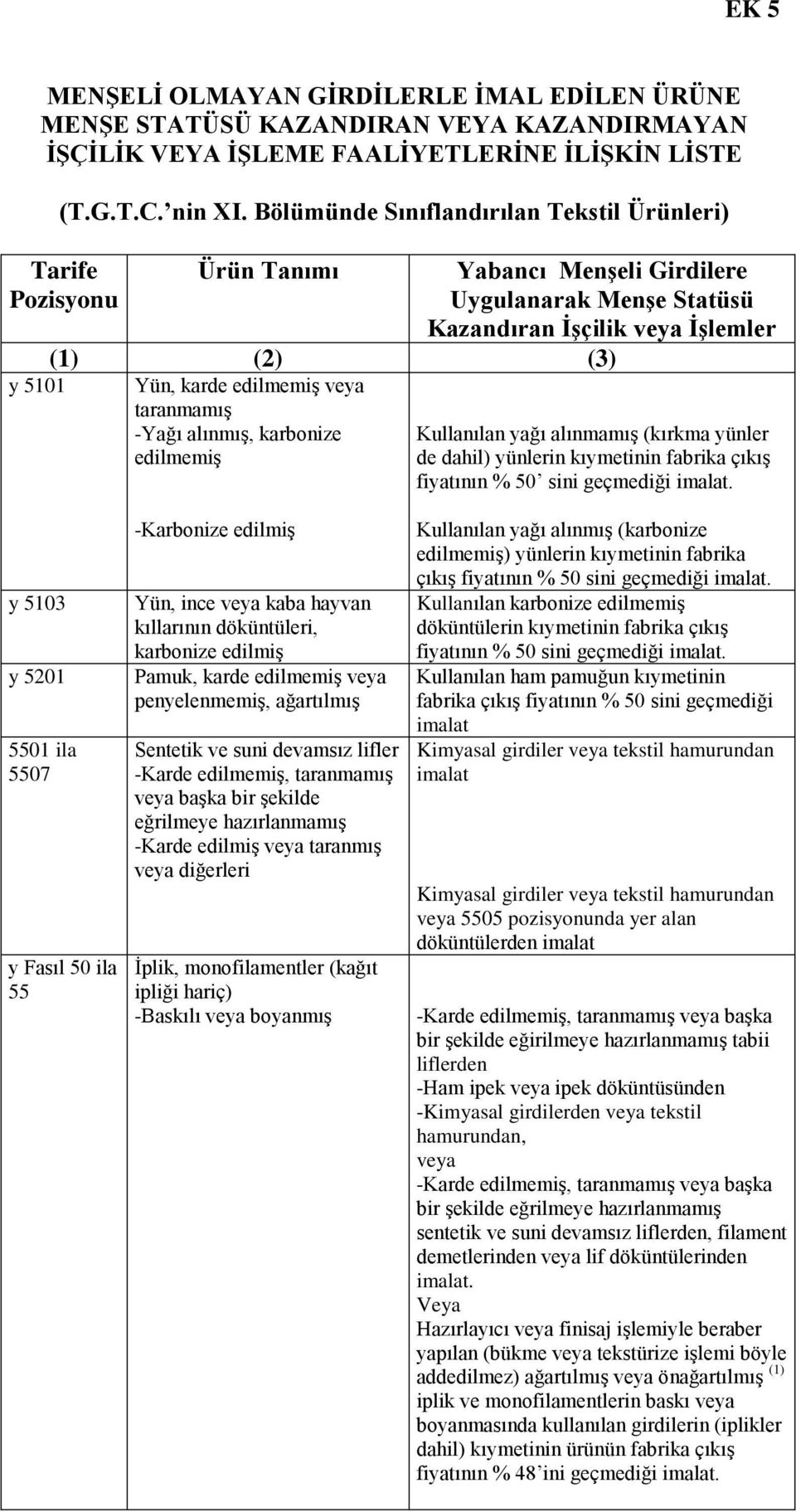 taranmamış -Yağı alınmış, karbonize edilmemiş Kullanılan yağı alınmamış (kırkma yünler de dahil) yünlerin kıymetinin fabrika çıkış fiyatının % 50 sini geçmediği imalat.