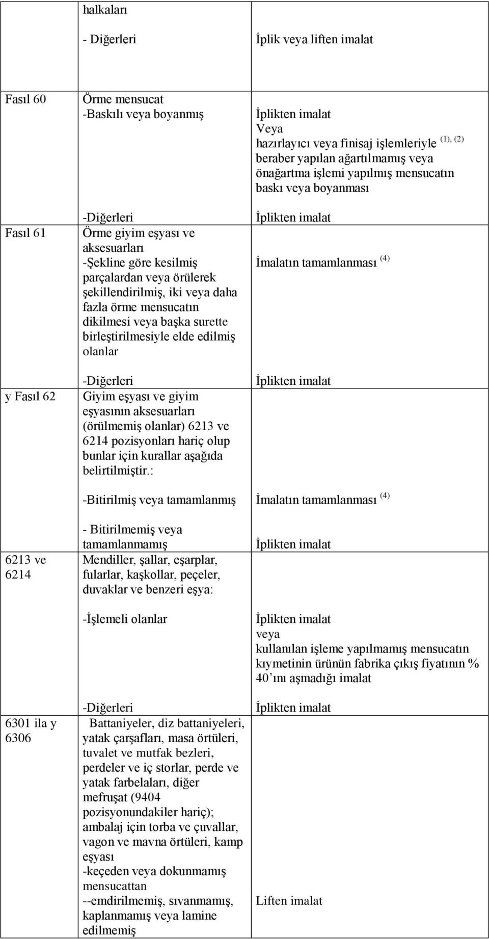 pozisyonları hariç olup bunlar için kurallar aşağıda belirtilmiştir.