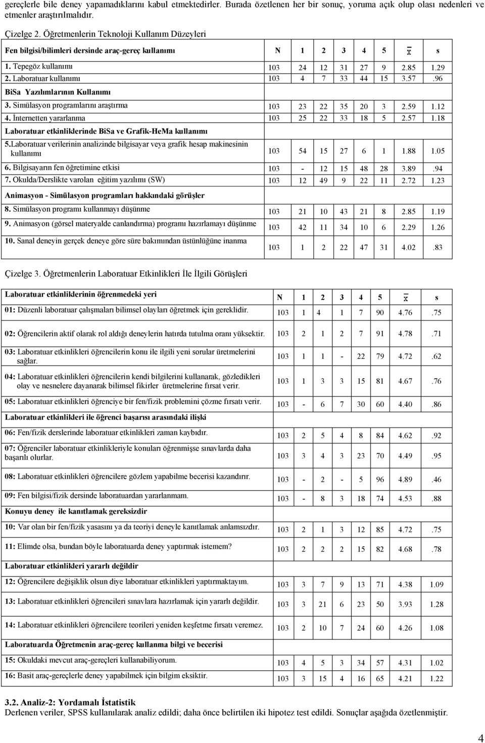 57.96 BiSa Yazılımlarının Kullanımı 3. Simülasyon programlarını araştırma 103 23 22 35 20 3 2.59 1.12 4. Đnternetten yararlanma 103 25 22 33 18 5 2.57 1.