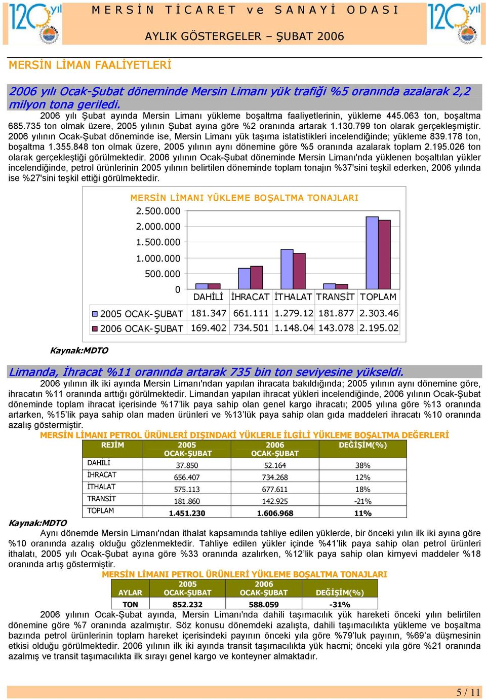 799 ton olarak gerçekleşmiştir. 2006 yılının Ocak-Şubat döneminde ise, Mersin Limanı yük taşıma istatistikleri incelendiğinde; yükleme 839.178 ton, boşaltma 1.355.