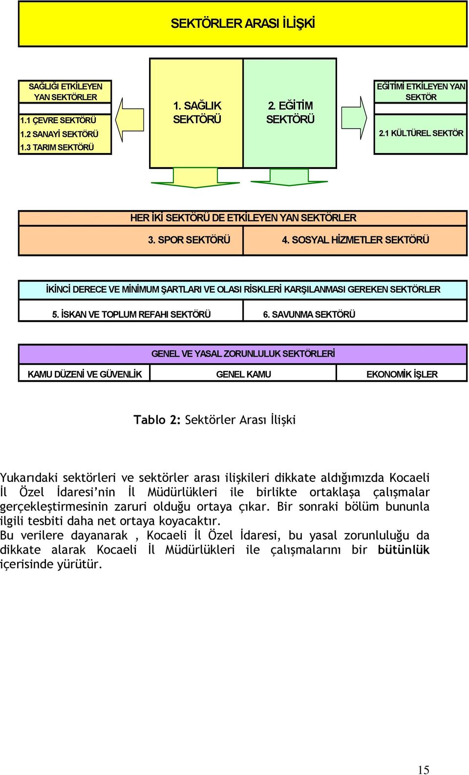 İSKAN VE TOPLUM REFAHI SEKTÖRÜ 6.