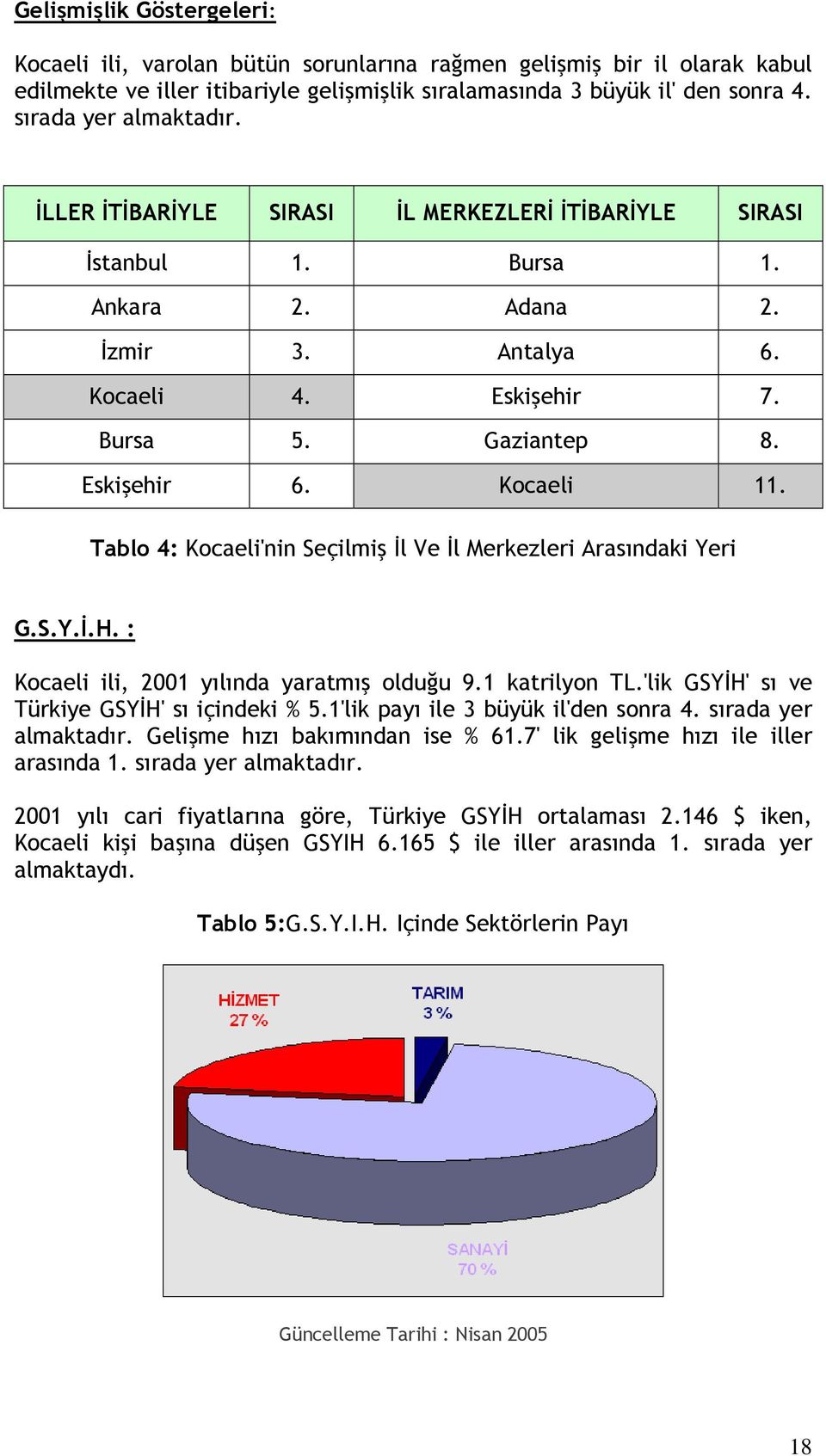 Kocaeli 11. Tablo 4: Kocaeli'nin Seçilmiş İl Ve İl Merkezleri Arasındaki Yeri G.S.Y.İ.H. : Kocaeli ili, 2001 yılında yaratmış olduğu 9.1 katrilyon TL.'lik GSYİH' sı ve Türkiye GSYİH' sı içindeki % 5.