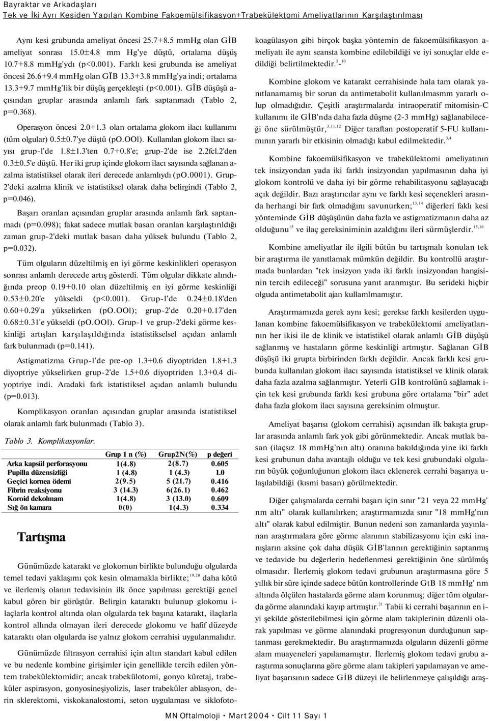 001). GÎB düşüşü a- çısından gruplar arasında anlamlı fark saptanmadı (Tablo 2, p=0.36). Operasyon öncesi 2.0+1.3 olan ortalama glokom ilacı kullanımı (tüm olgular) 0.5±0.7'ye düştü (po.ool).