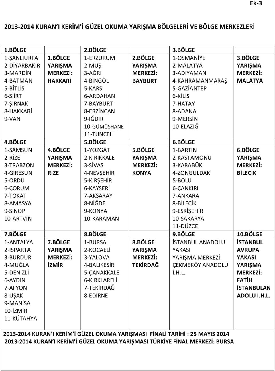 BÖLGE BAYBURT 1-OSMANİYE 2-MALATYA 3-ADIYAMAN 4-KAHRAMANMARAŞ 5-GAZİANTEP 6-KİLİS 7-HATAY 8-ADANA 9-MERSİN 10-ELAZIĞ 4.BÖLGE 5.BÖLGE 6.