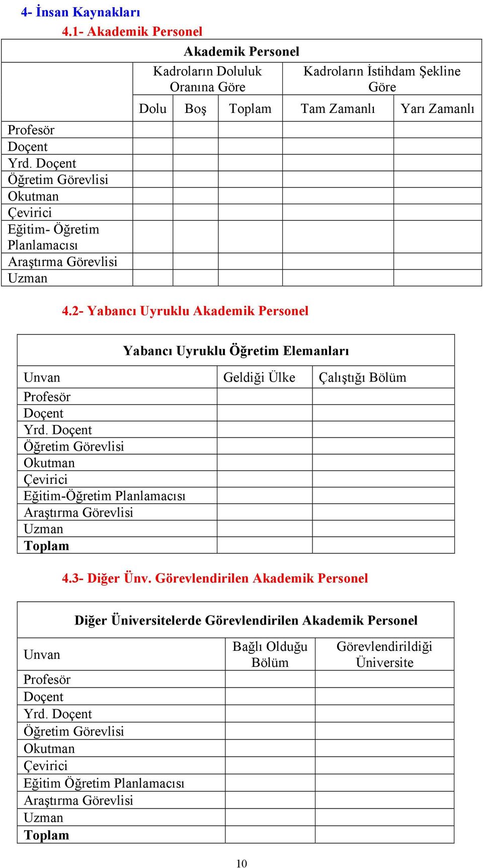 2- Yabancı Uyruklu Akademik Personel Yabancı Uyruklu Öğretim Elemanları Unvan Geldiği Ülke Çalıştığı Bölüm Profesör Doçent Yrd.