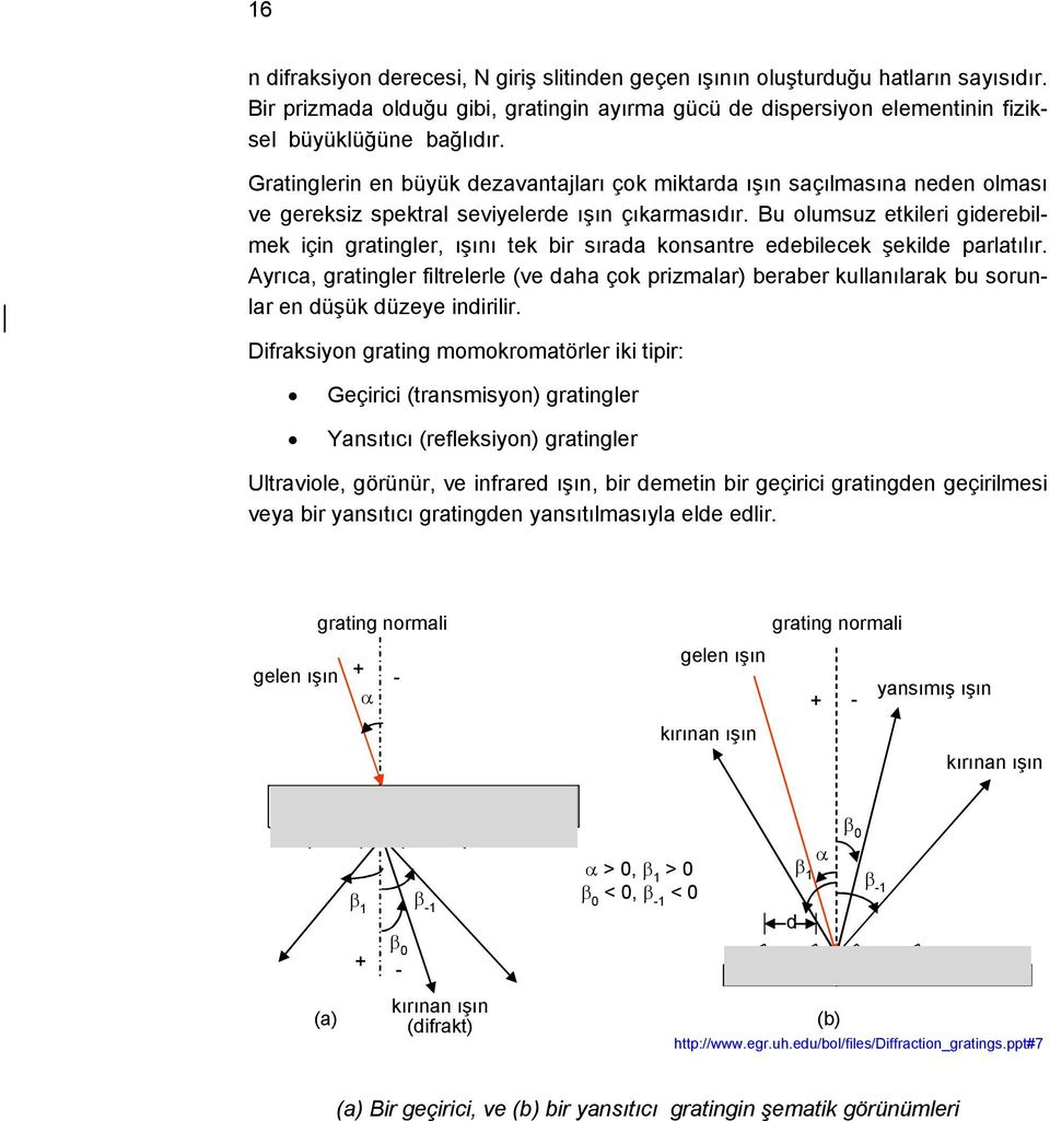 Bu olumsuz etkileri giderebilmek için gratingler, ışını tek bir sırada konsantre edebilecek şekilde parlatılır.