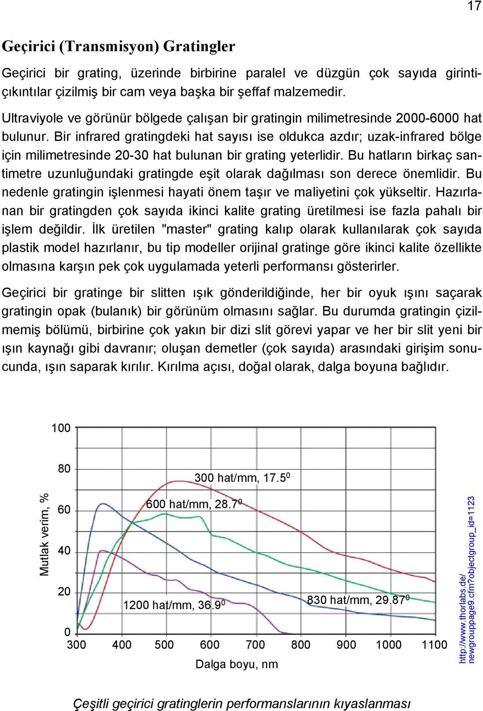 Bir infrared gratingdeki hat sayısı ise oldukca azdır; uzak-infrared bölge için milimetresinde 20-30 hat bulunan bir grating yeterlidir.