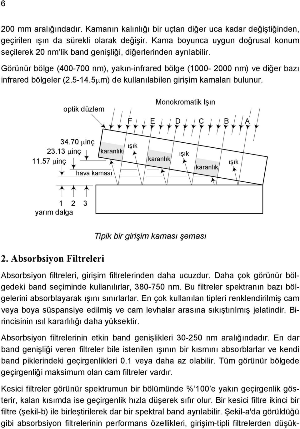 5-14.5m) de kullanılabilen girişim kamaları bulunur. optik düzlem Monokromatik Işın F E D C B A 34.70 inç 23.13 inç 11.57 inç karanlık hava kaması ışık karanlık ışık karanlık ışık 1 2 3 yarım dalga 2.