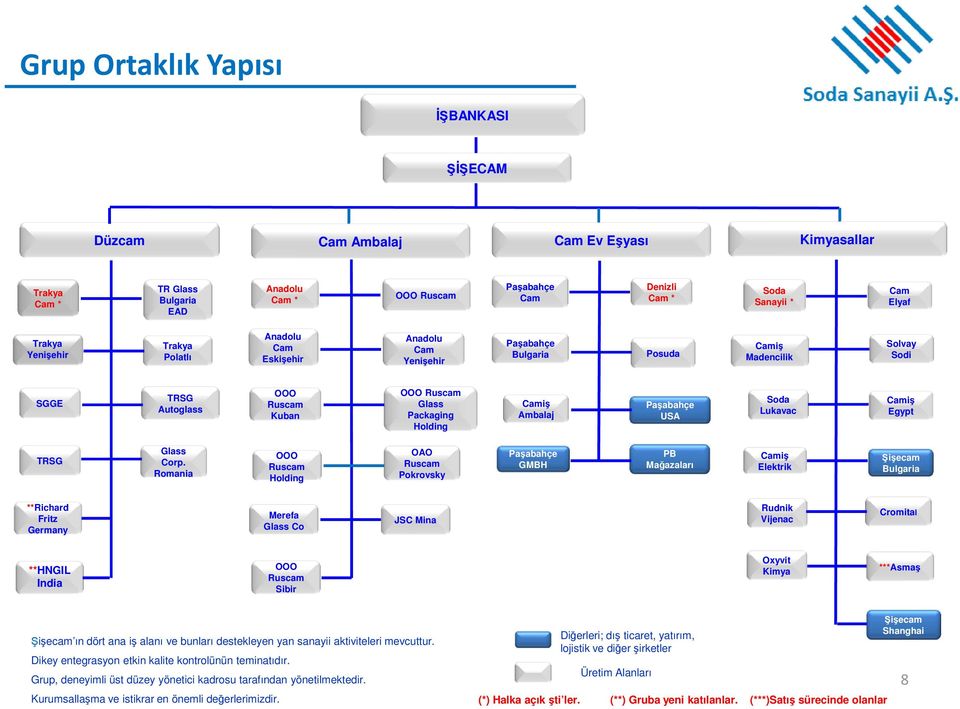 Holding Camiş Ambalaj Paşabahçe USA Soda Lukavac Camiş Egypt TRSG Glass Corp.