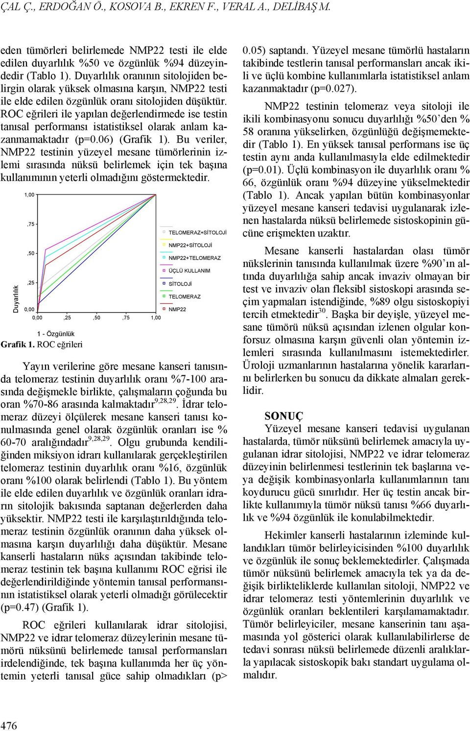 ROC eğrileri ile yapılan değerlendirmede ise testin tanısal performansı istatistiksel olarak anlam kazanmamaktadır (p=0.06) (Grafik 1).