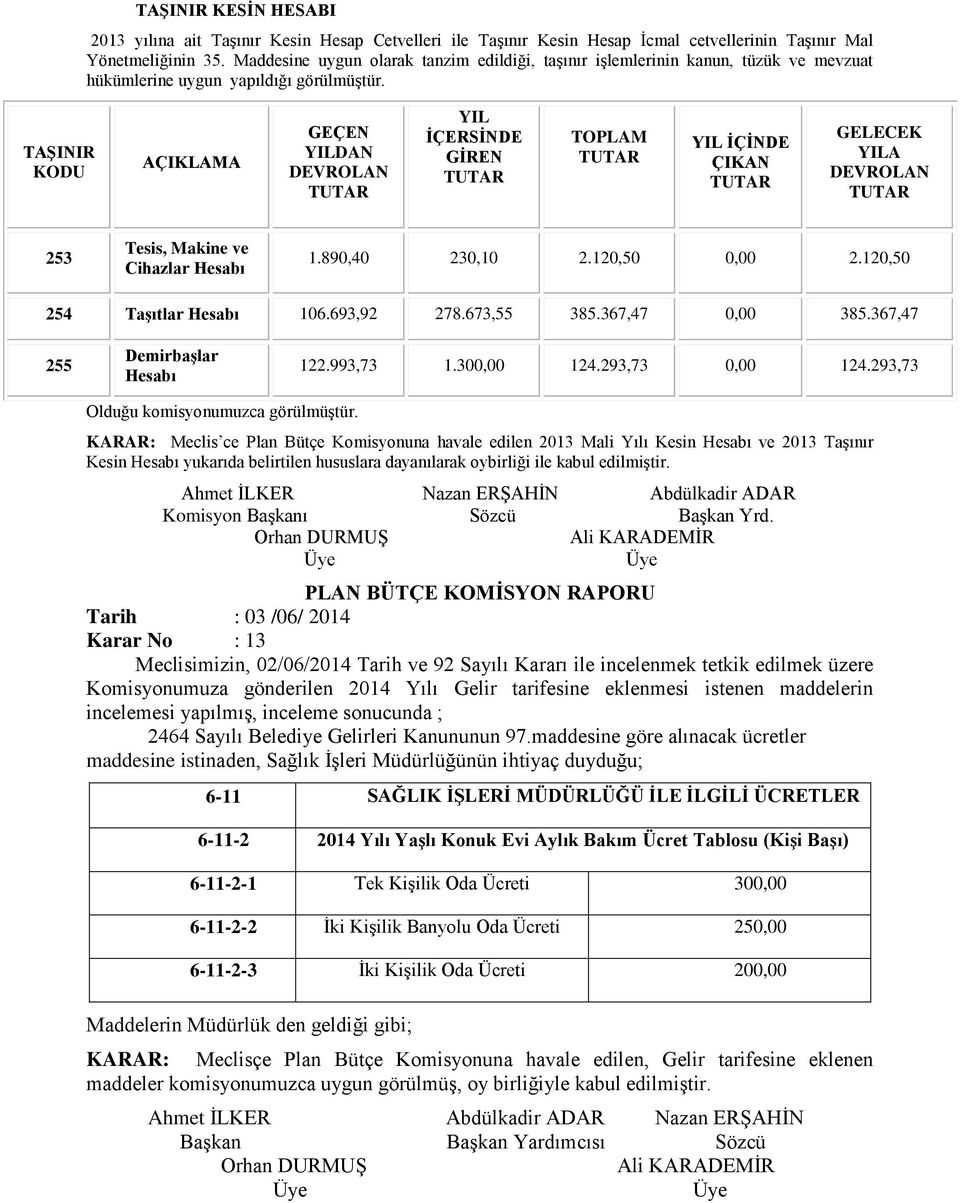 TAŞINIR KODU AÇIKLAMA GEÇEN YILDAN DEVROLAN TUTAR YIL İÇERSİNDE GİREN TUTAR TOPLAM TUTAR YIL İÇİNDE ÇIKAN TUTAR GELECEK YILA DEVROLAN TUTAR 253 Tesis, Makine ve Cihazlar Hesabı 1.890,40 230,10 2.