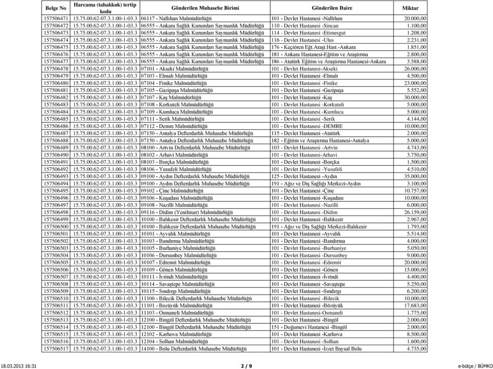 231,00 157506475 15.75.00.62-07.3.1.00-1-03.3 06555 - Ankara Sağlık Kurumları Saymanlık Müdürlüğü 176 - Keçiören Eğt.Araşt.Hast.-Ankara 1.851,00 157506476 15.75.00.62-07.3.1.00-1-03.3 06555 - Ankara Sağlık Kurumları Saymanlık Müdürlüğü 181 - Ankara Hastanesi-Eğitim ve Araştırma 2.