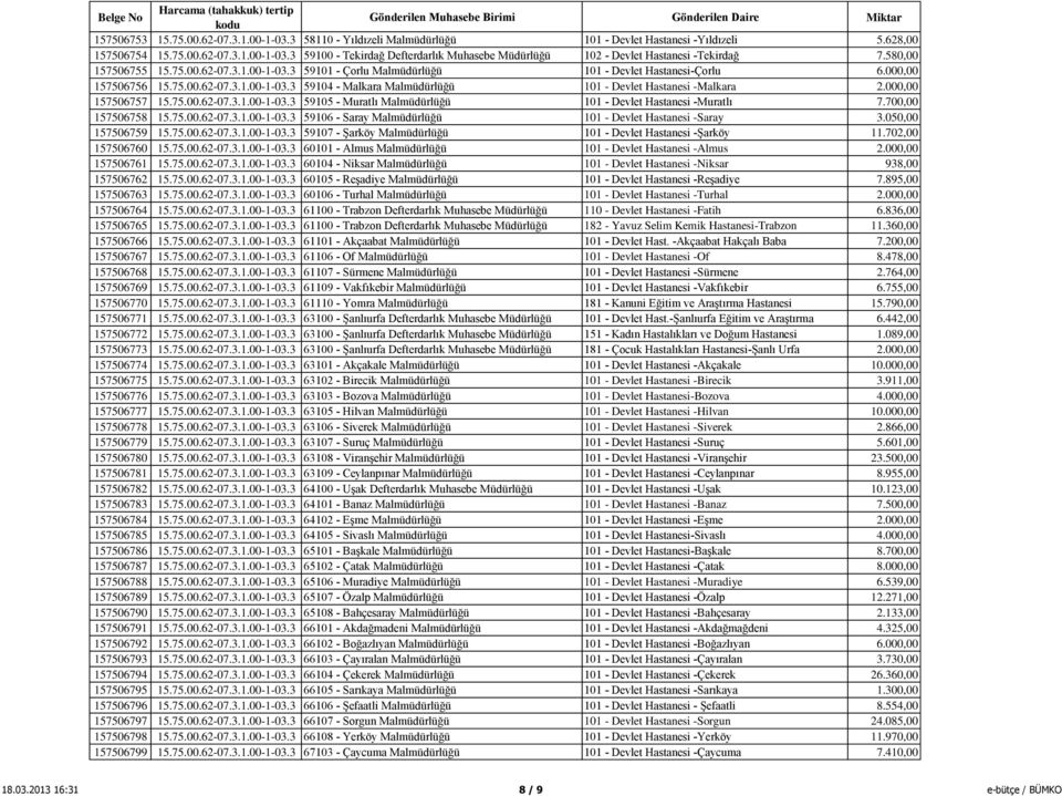 000,00 157506757 15.75.00.62-07.3.1.00-1-03.3 59105 - Muratlı Malmüdürlüğü 101 - Devlet Hastanesi -Muratlı 7.700,00 157506758 15.75.00.62-07.3.1.00-1-03.3 59106 - Saray Malmüdürlüğü 101 - Devlet Hastanesi -Saray 3.