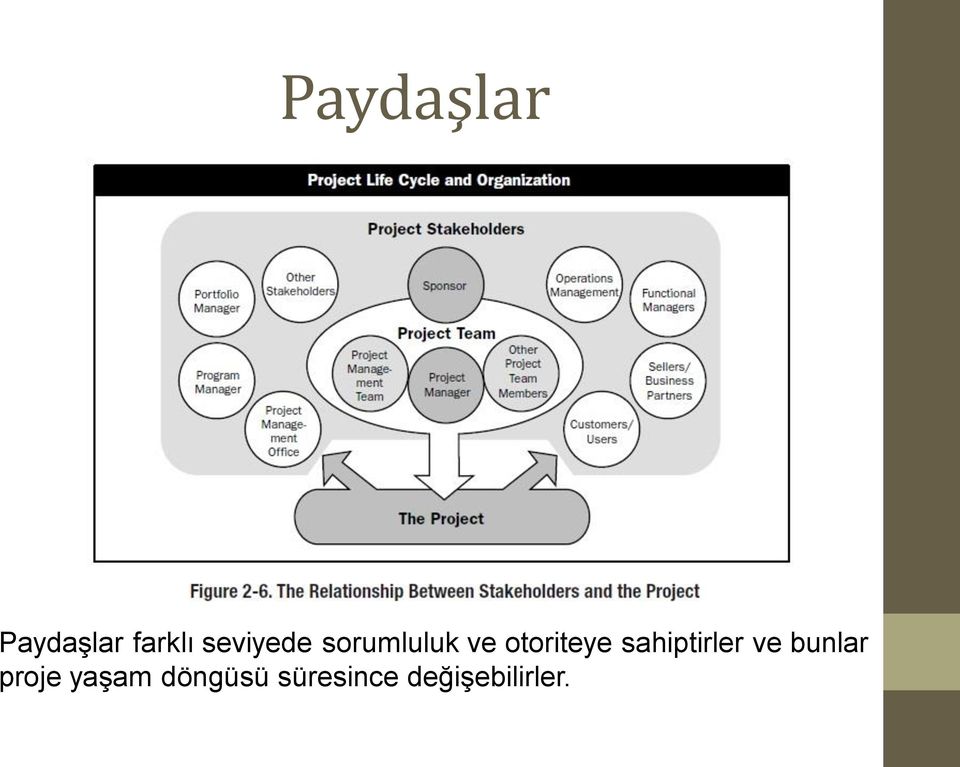 otoriteye sahiptirler ve bunlar