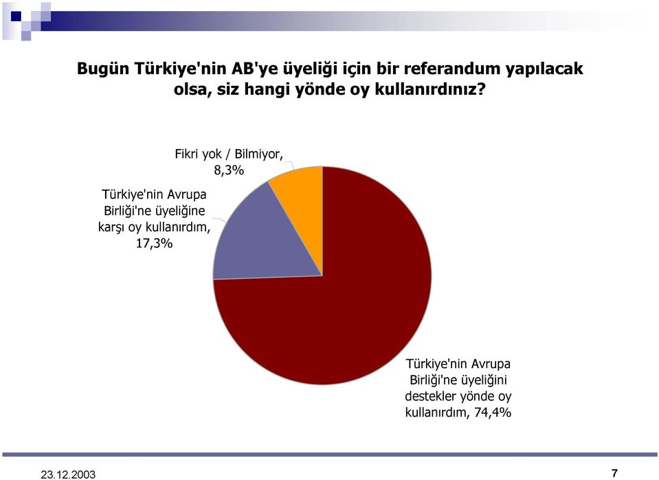 Türkiye'nin Avrupa Birliği'ne üyeliğine karşı oy kullanırdım, 17,3%