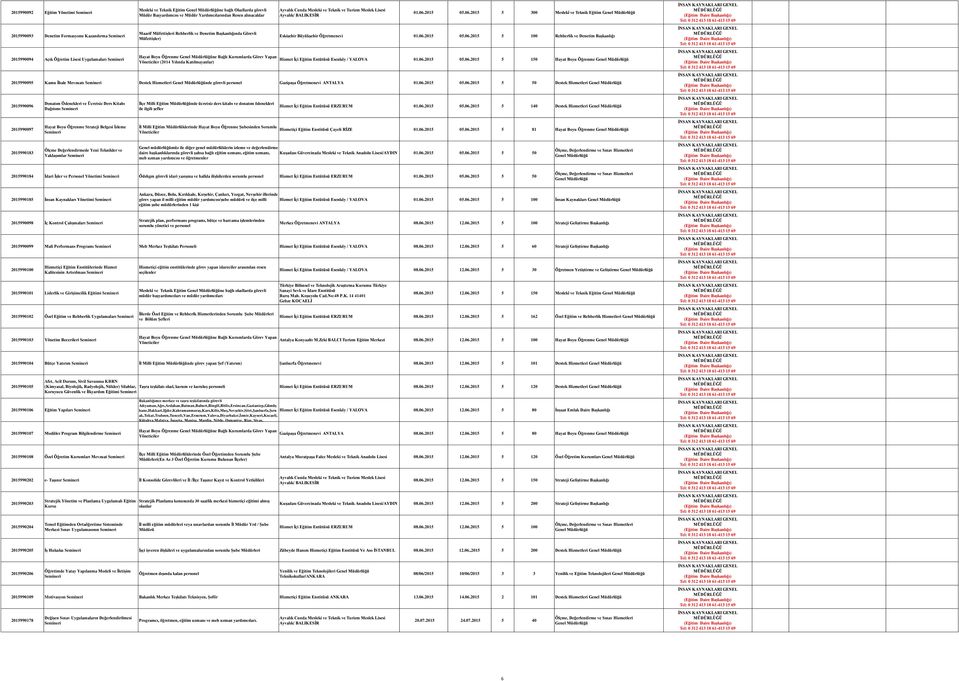 2015 05.06.2015 5 300 Meslekî ve Teknik Eğitim Eskişehir Büyükşehir Öğretmenevi 01.06.2015 05.06.2015 5 100 Rehberlik ve Denetim Başkanlığı Hizmet İçi Eğitim Entütüsü Esenköy / YALOVA 01.06.2015 05.06.2015 5 150 Hayat Boyu Öğrenme 2015990095 Kamu İhale Mevzuatı Destek Hizmetleri nde görevli personel Gazipaşa Öğretmenevi ANTALYA 01.