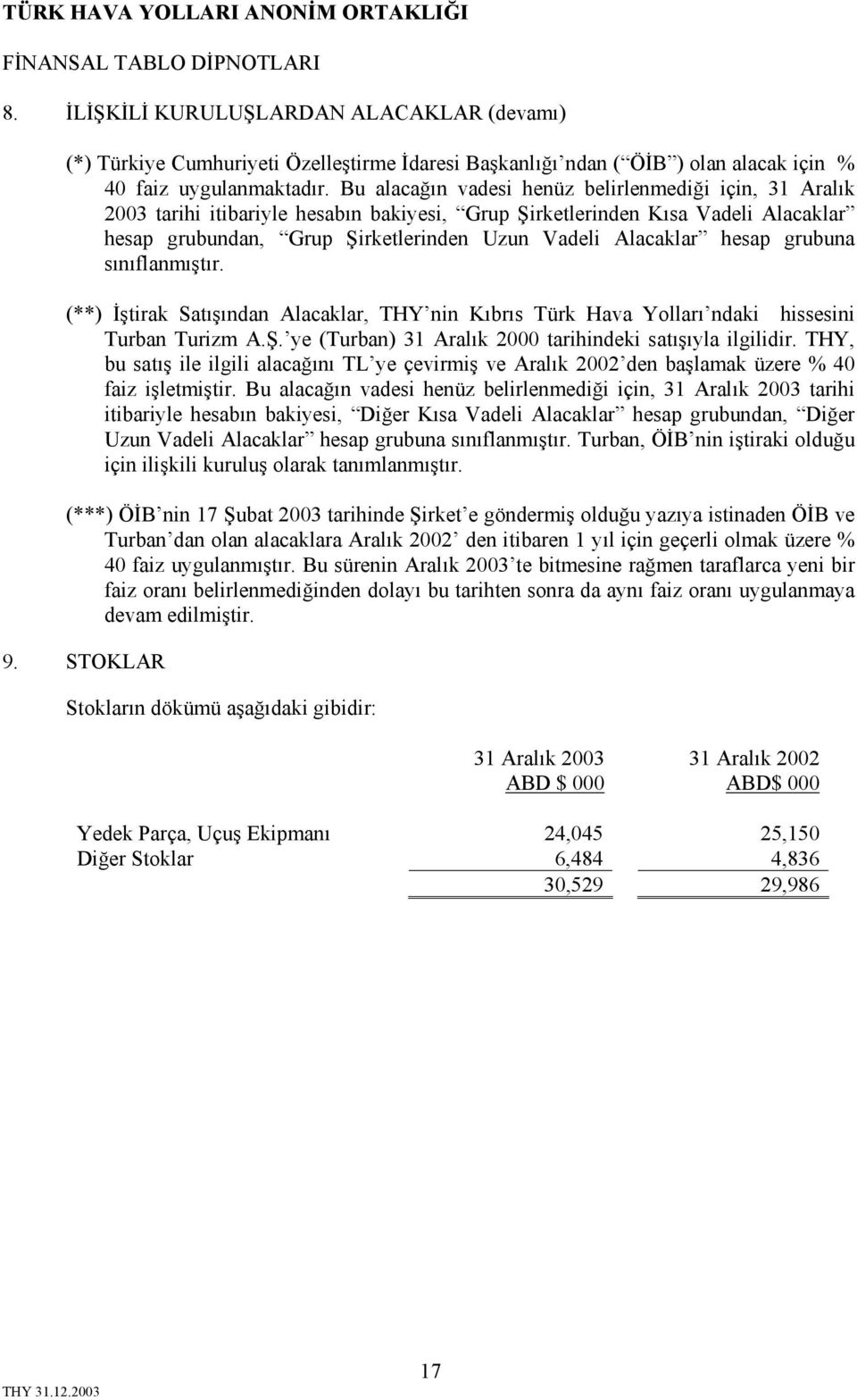 hesap grubuna sınıflanmıştır. (**) İştirak Satışından Alacaklar, THY nin Kıbrıs Türk Hava Yolları ndaki hissesini Turban Turizm A.Ş. ye (Turban) 31 Aralık 2000 tarihindeki satışıyla ilgilidir.