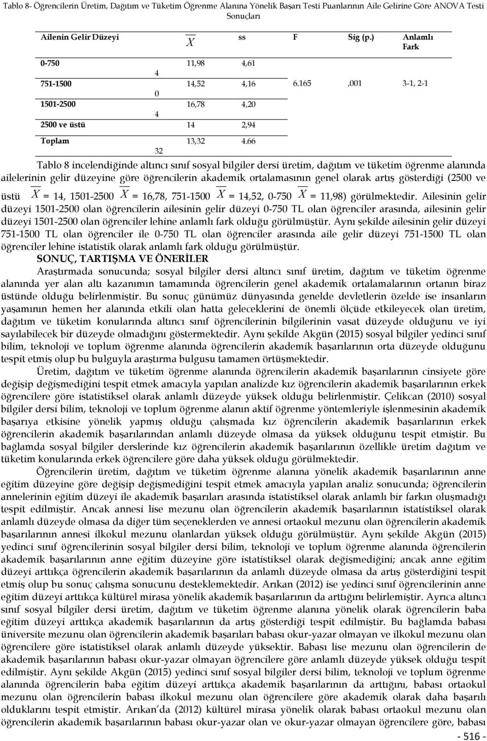 66 Tablo 8 incelendiğinde altıncı sınıf sosyal bilgiler dersi üretim, dağıtım ve tüketim öğrenme alanında ailelerinin gelir düzeyine göre öğrencilerin akademik ortalamasının genel olarak artış