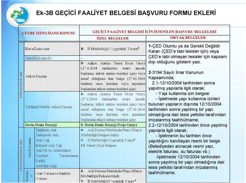 1-12/10/2004 tarihinden sonra yapılmış yapılarla ilgili olarak; -Yapı kullanma izin belgesi - İşletmede yapı kullanma izinleri bulunan yapıların dışında 12/10/2004 tarihinden sonra yapılmış bir yapı