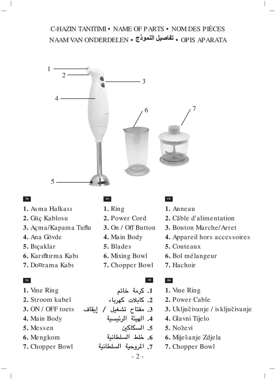 Câble d'alimentation 3. Bouton Marche/Arret 4. Appareil hors accessoires 5. Couteaux 6. Bol mélangeur 7. Hachoir NL 1. Vine Ring 2. Stroom kabel 3. ON / OFF toets 4.