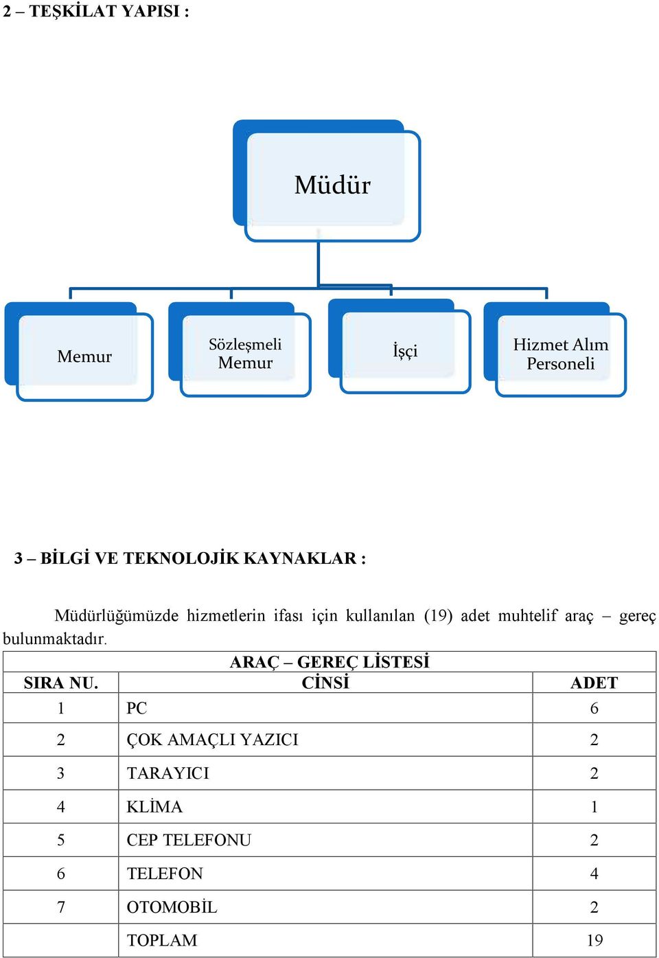 muhtelif araç gereç bulunmaktadır. ARAÇ GEREÇ LİSTESİ SIRA NU.