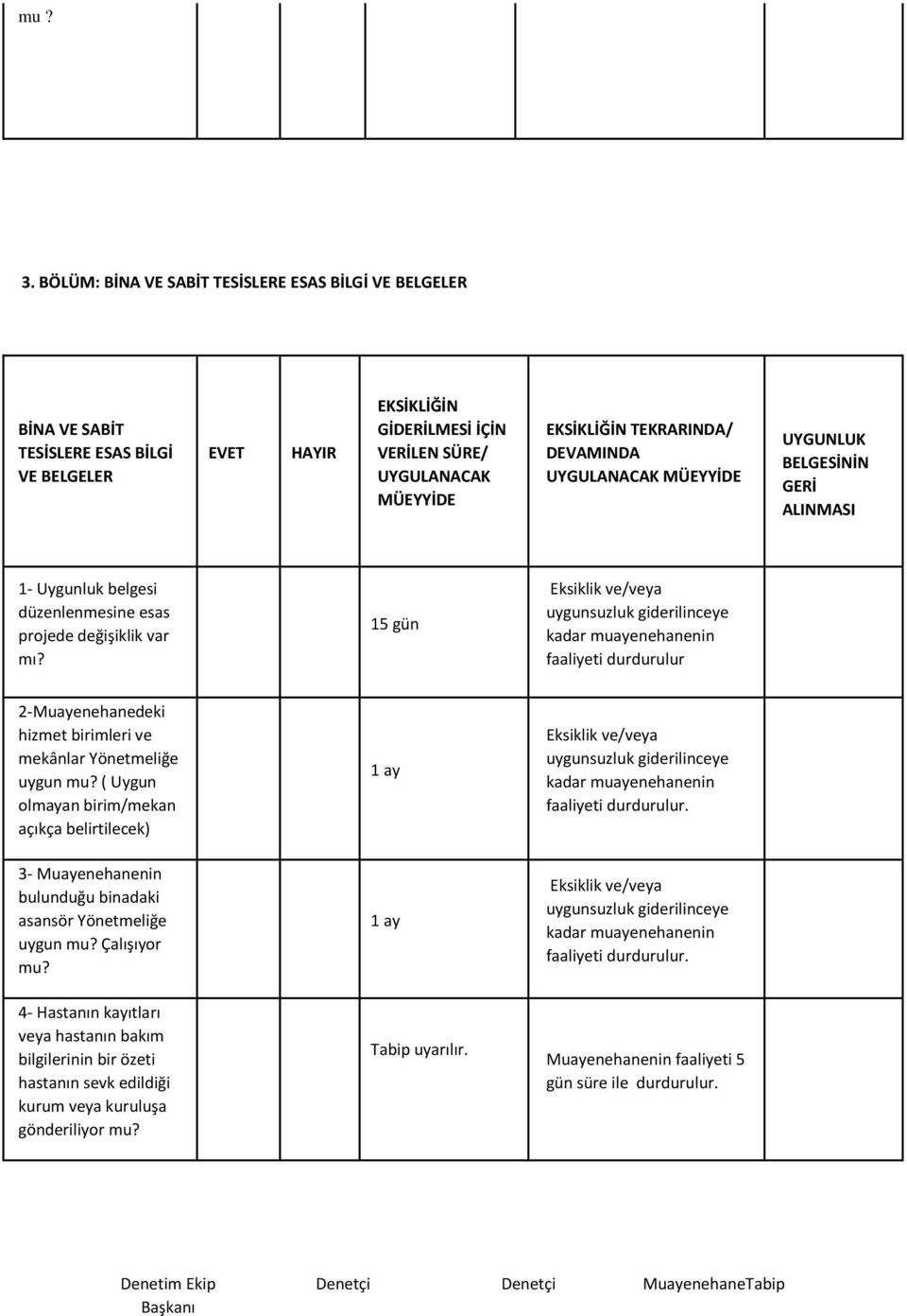 DEVAMINDA UYGULANACAK MÜEYYİDE UYGUNLUK BELGESİNİN GERİ ALINMASI 1- Uygunluk belgesi düzenlenmesine esas projede değişiklik var mı?