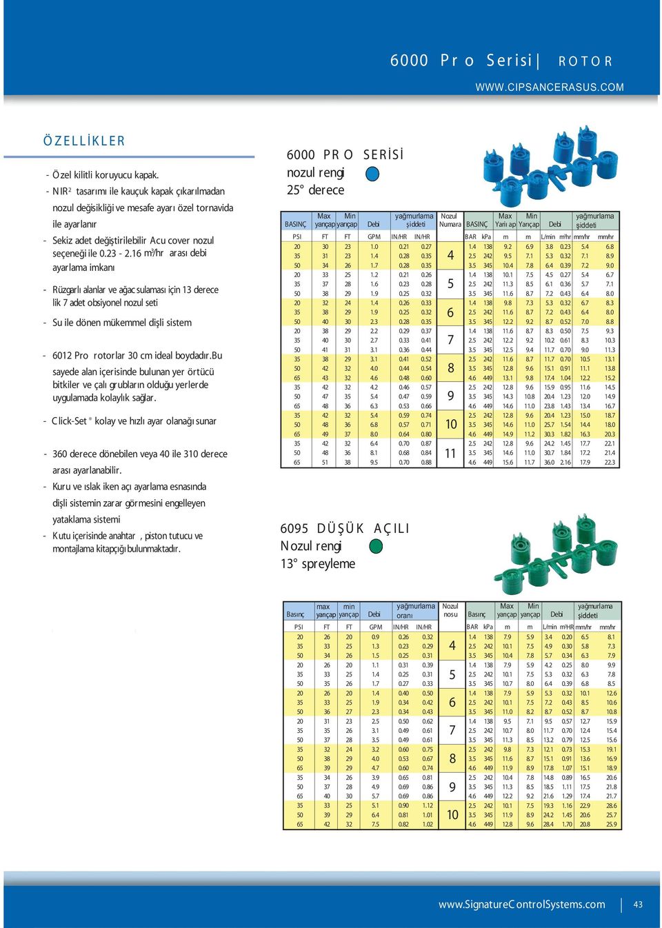 16 m 3 /hr arası debi ayarlama imkanı - Rüzgarlı alanlar ve ağac sulaması için 13 derece lik 7 adet obsiyonel nozul seti - Su ile dönen mükemmel dişli sistem - 6012 Pro rotorlar 30 cm ideal boydadır.