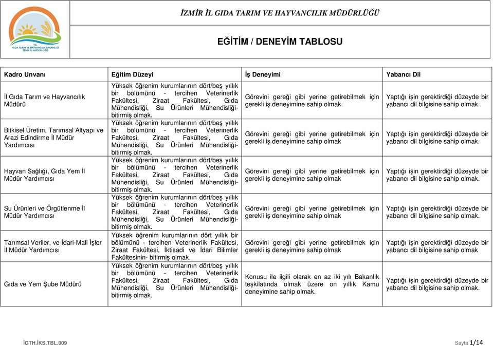 tercihen Veterinerlik Ziraat Gıda Mühendisliği, Su Ürünleri Mühendisliğibitirmiş bir bölümünü - tercihen Veterinerlik Ziraat Gıda Mühendisliği, Su Ürünleri Mühendisliğibitirmiş bir bölümünü -