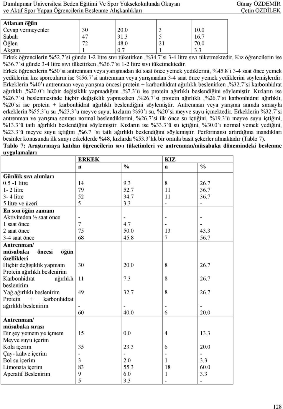 8 i 4 saat önce yemek yediklerini kız sporcuların ise %6. si antrenman veya yarışmadan 4 saat önce yemek yediklerini söylemişlerdir.