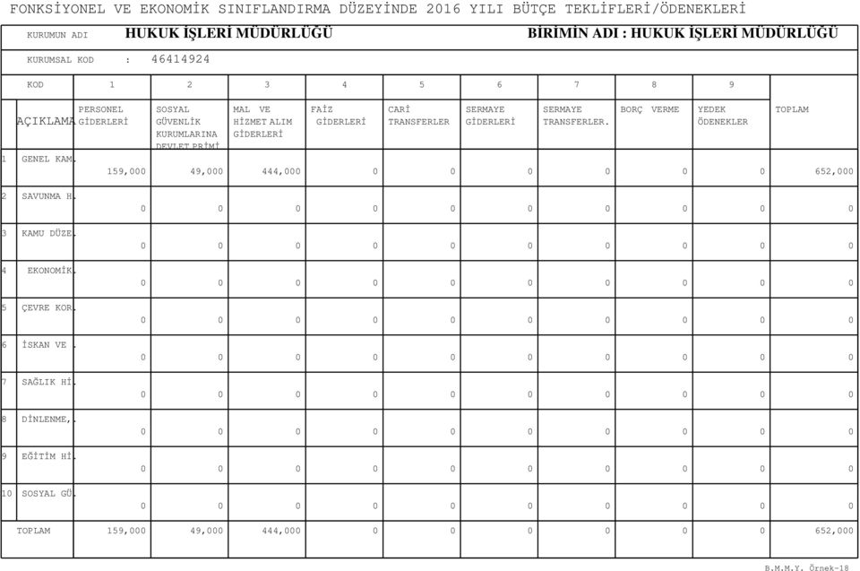 PERSONEL GİDERLERİ SOSYAL GÜVENLİK KURUMLARINA DEVLET PRİMİ MAL VE HİZMET ALIM GİDERLERİ FAİZ GİDERLERİ CARİ TRANSFERLER SERMAYE GİDERLERİ