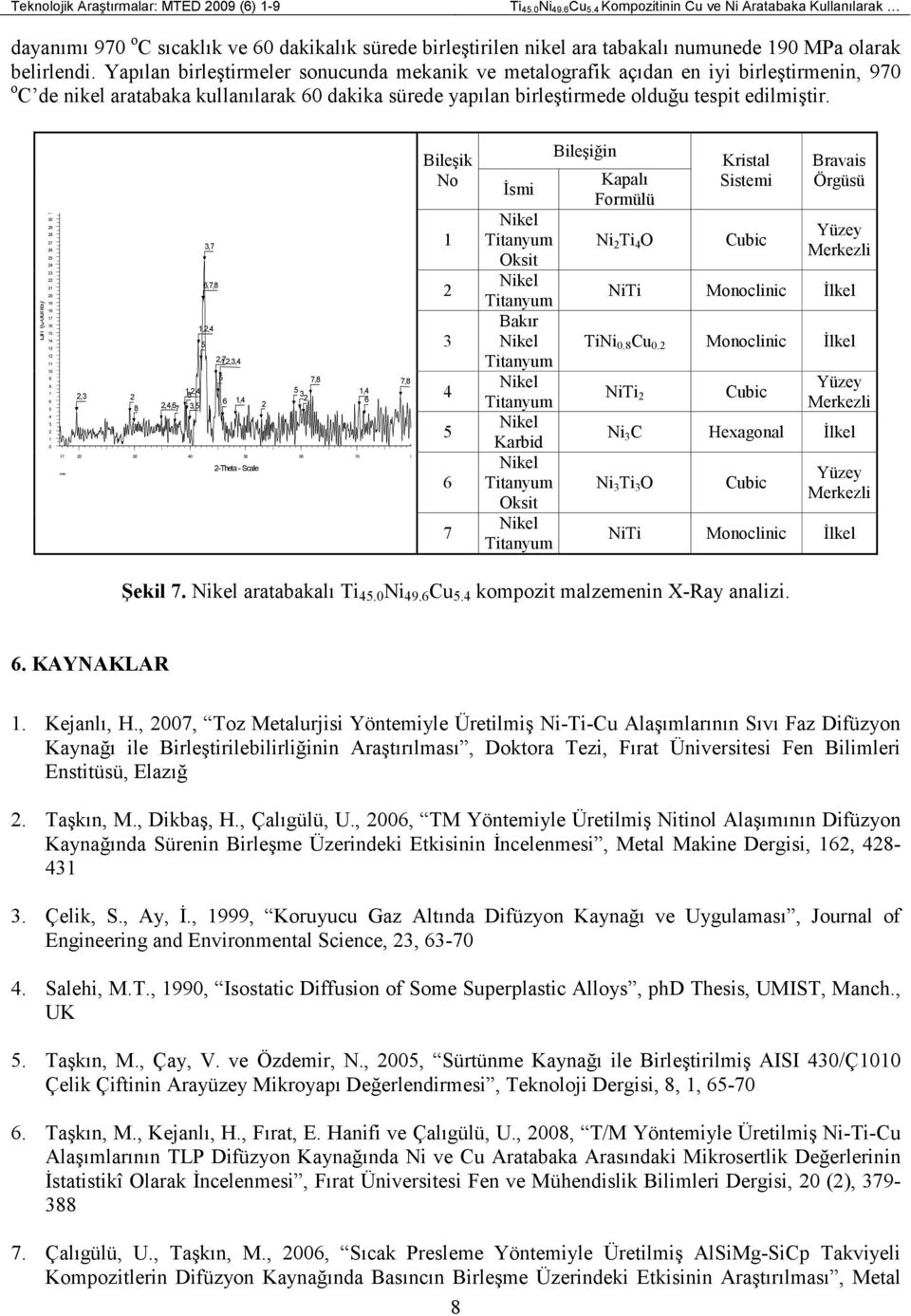 Yapılan birleştirmeler sonucunda mekanik ve metalografik açıdan en iyi birleştirmenin, 970 o C de nikel aratabaka kullanılarak 0 dakika sürede yapılan birleştirmede olduğu tespit edilmiştir.