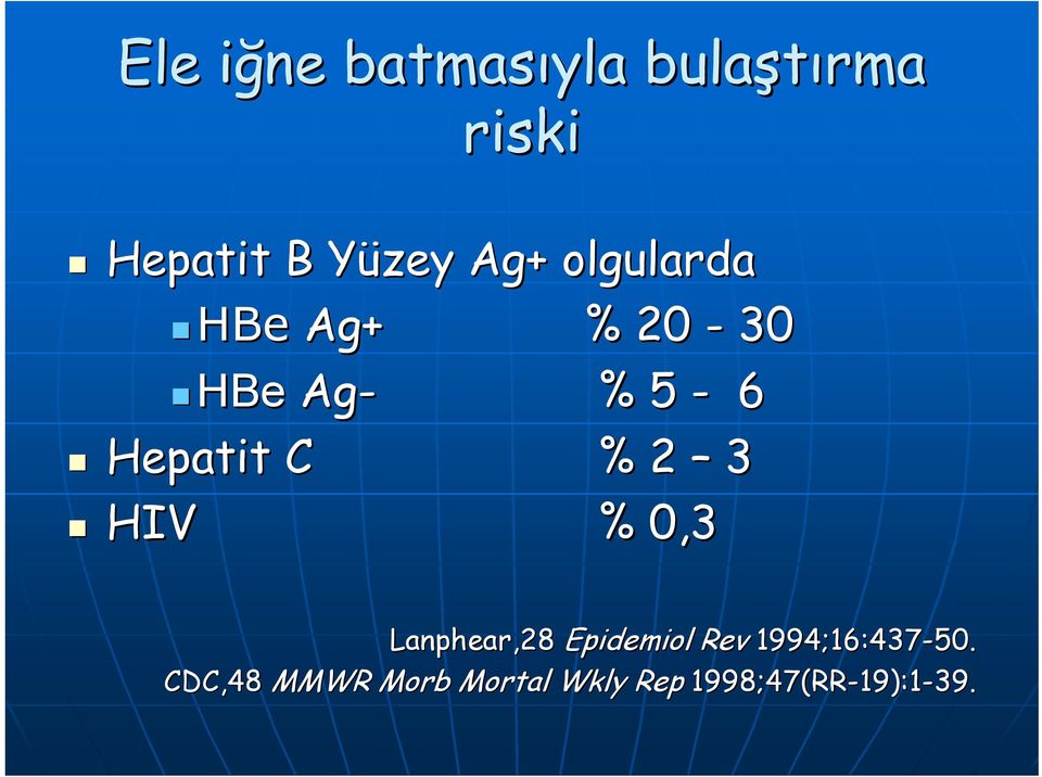 2 3 HIV % 0,30 Lanphear,28 Epidemiol Rev 1994;16:437-50.