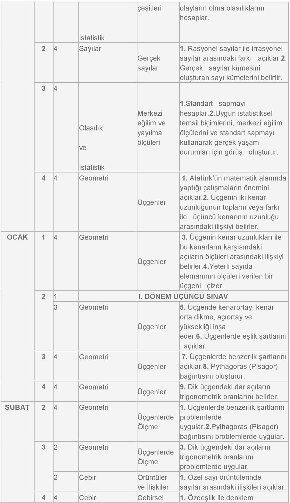 uygun istatistiksel temsil biçimlerini, merkezî eğilim ölçülerini ve standart sapmayı kullanarak gerçek yaşam durumları için görüş oluşturur. 4 4 Geometri OCAK 1 4 Geometri 2 1 I.