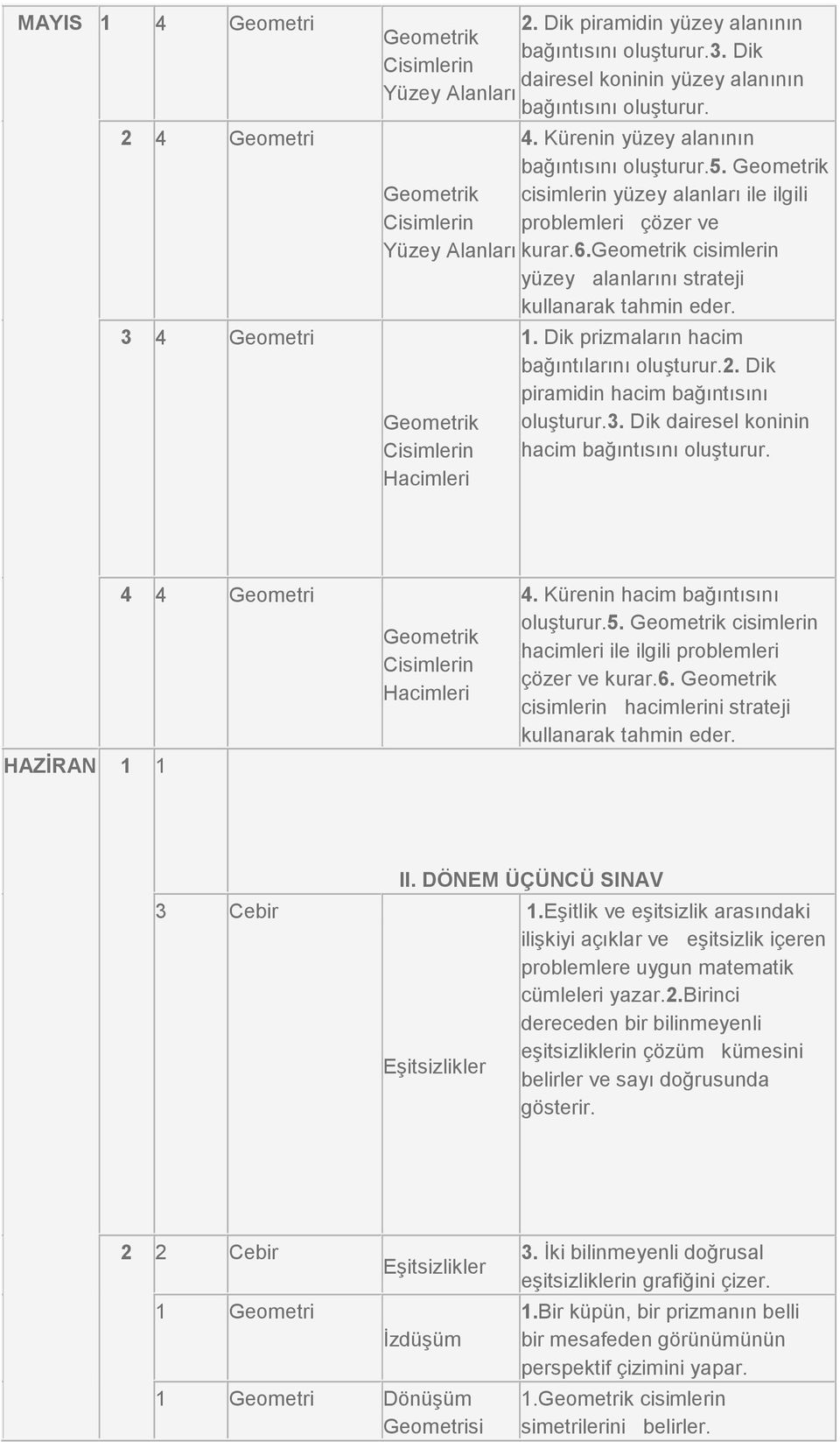 Dik prizmaların hacim bağıntılarını oluşturur.2. Dik piramidin hacim bağıntısını oluşturur.3. Dik dairesel koninin hacim bağıntısını oluşturur. HAZİRAN 1 1 4 4 Geometri Hacimleri 4.