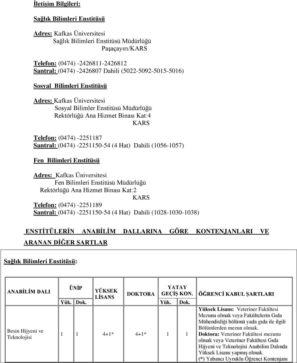 Hat) Dahili (056057) Fen Bilimleri Enstitüsü Adres: Kafkas Üniversitesi Fen Bilimleri Enstitüsü Müdürlüğü Rektörlüğü Ana Hizmet Binası Kat:2 KARS Telefon: (0474) 22589 Santral: (0474) 2255054 (4 Hat)